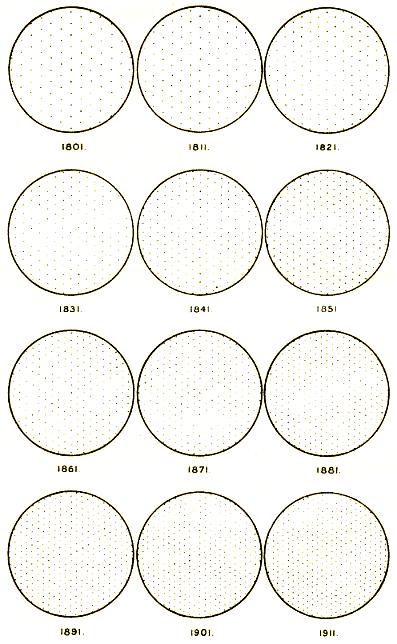 Changing population density 1801 to 1911 shown by circles