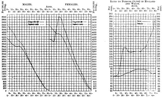 Proportions of males and females at different ages: Group 5,  overall