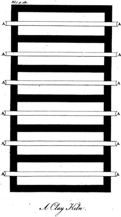 Diagram of a clay kiln