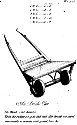 Picture of an Irish Car